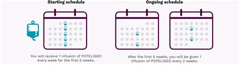 Iv Infusion Schedule Poteligeo Mogamulizumab Kpkc