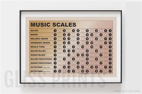 Music Scales Chart Gradient Background Music Education Poster Etsy