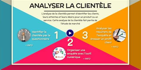 2mrc Analyser La Clientèle