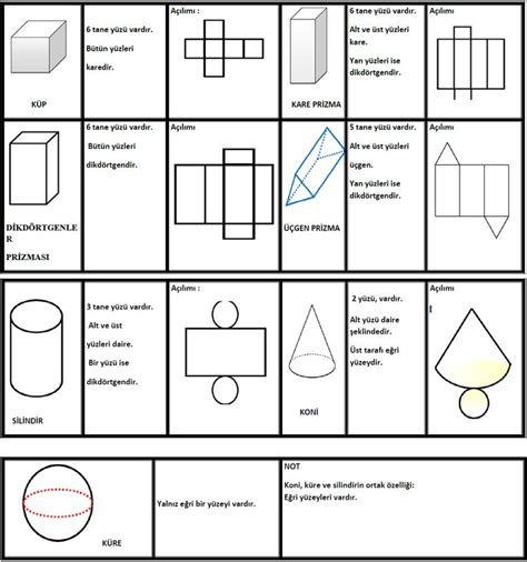 3 Su0131nu0131f Matematik Etkinlik Ve U00c7alu0131u015fma