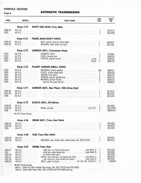 Pin By Roberto Garcia On Gm Automatic Transmission Parts Catalog Transmission Automatic