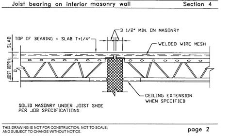 Hambro Bearing Systems - Swirnow Structures