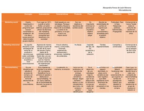 Cuadro Comparativo Mercadotecnia Concepto Antecedentes
