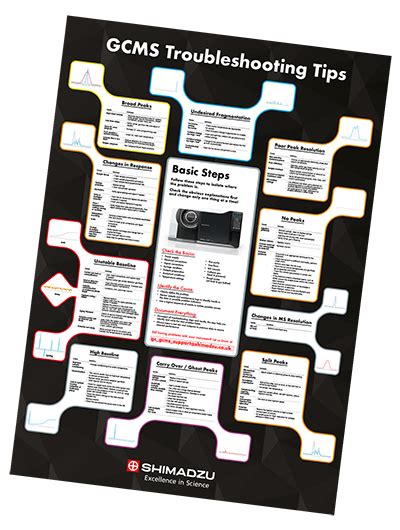 Gcms Troubleshooting Guide Shimadzu Europa