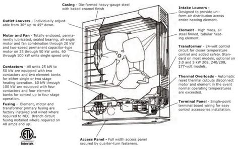 Trane Installation Manual Residential