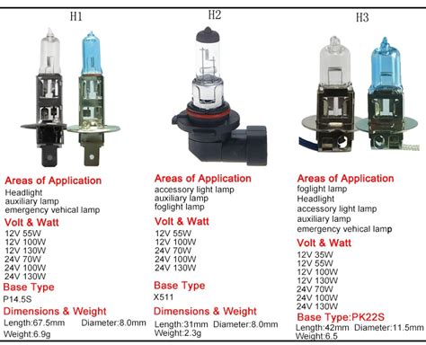 H3 6V 12V 15w Halogen Bulb - Efficient Headlight Solution