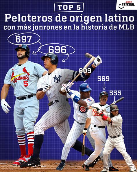 Arquimedes Jaén G on Twitter RT ESPN Beisbol ALBERT PUJOLS LO