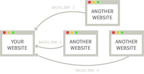 tips  building  backlink strategy door