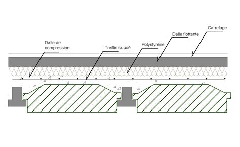 Introduction Au Phonique Le Plancher Poutrelles Hourdis