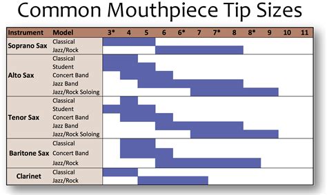 Saxophone Insights - How I Work with you