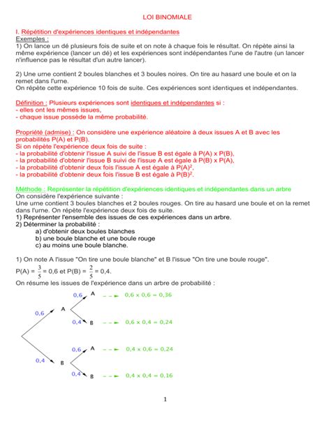 La Loi Binomiale