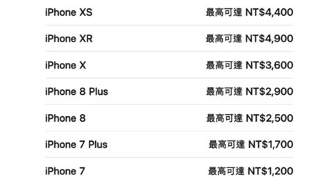 蘋果官方舊換新方案來了！ 「這2款舊機」換購價不降反升 鏡週刊 Mirror Media