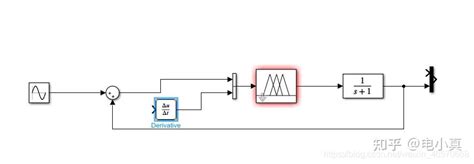 MATLAB的Simulink使用及实例 知乎