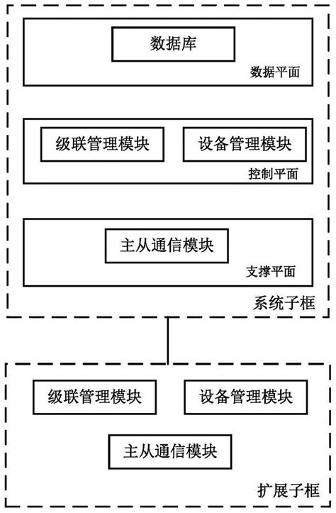 一种pon接入系统子框级联的系统及方法与流程