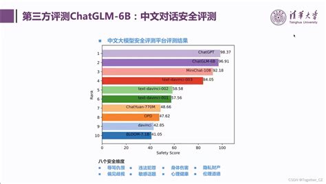 报告从GLM 130B到ChatGLM大模型预训练与微调学习记录