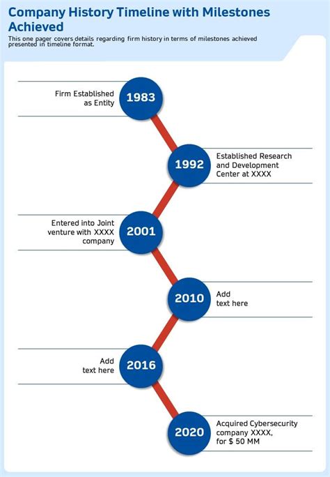 Company History Timeline