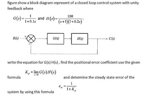 Solved figure show a block diagram represent of a closed | Chegg.com