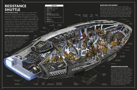 Star Wars Ships Schematics Star Wars