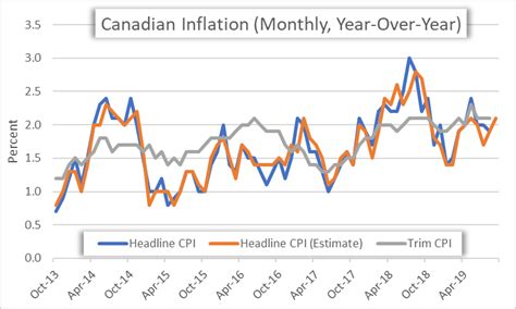 Canadian Dollar At Risk Ahead Of CPI USD CAD CAD JPY GBP CAD