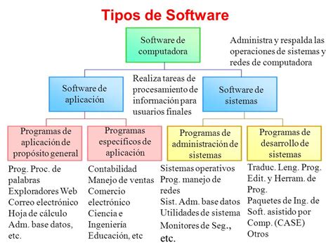 Clasificacion Del Software