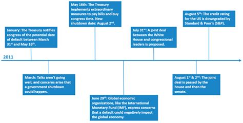 Déjà Vu: The Debt Ceiling Showdown