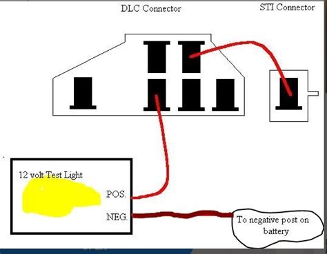 How To Read Obd1 Codes Ford Carmel S Blog