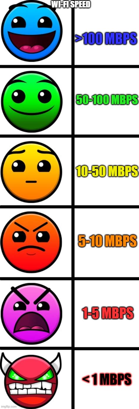 Wi Fi Speed Ft Geometry Dash Difficulty Faces Imgflip