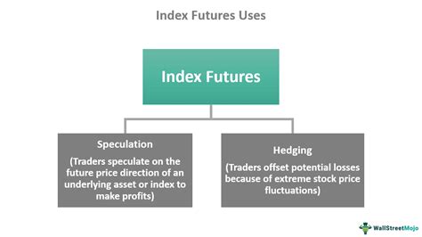 Index Futures - Meaning, Examples, Types, How it Works?