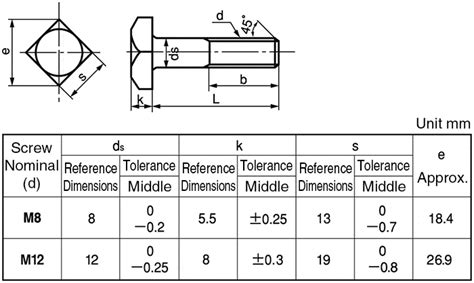 SPNSQH ST M12 45 Square Bolt Partially Threaded JIS B 1182 SUNCO