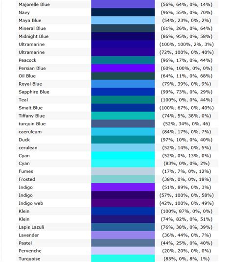 Chia sẻ bảng màu CSS, RGB, CMYK chuẩn - Tạp chí 247