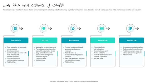 أفضل 10 قوالب لخطط إدارة الأزمات مع عينات وأمثلة