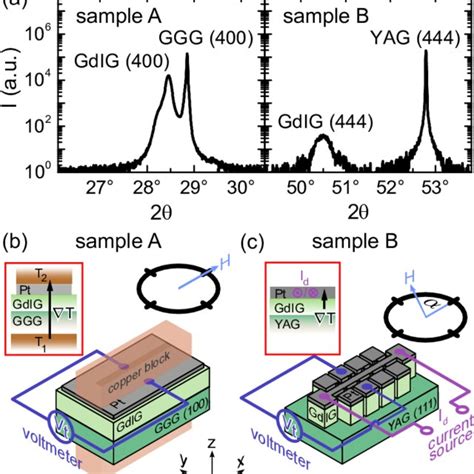 Color Online A High Resolution X Ray Diffraction Hr Xrd