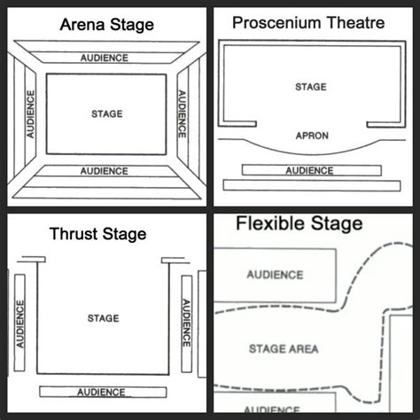 types  stage