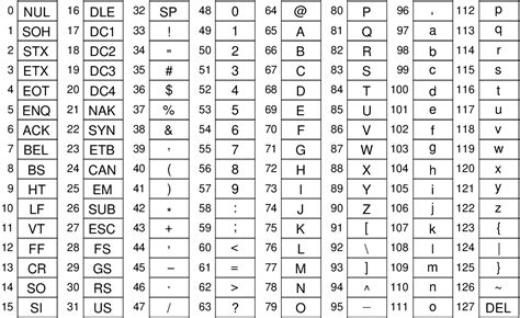 Convert Ascii String To Decimal Python At Gwen Staton Blog