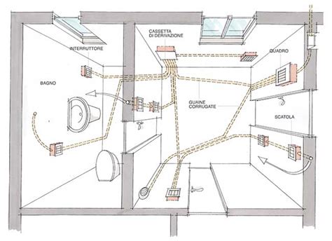 Impianto Elettrico Fai Da Te Video Guida Illustrata Bricoportale