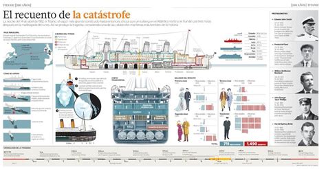 A Os Del Titanic Infografia Infografia Periodistica Rms Titanic