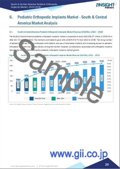 市場調査レポート 中南米の小児整形外科用インプラント：2030年までの市場予測 地域分析 タイプ別、用途別、エンドユーザー別