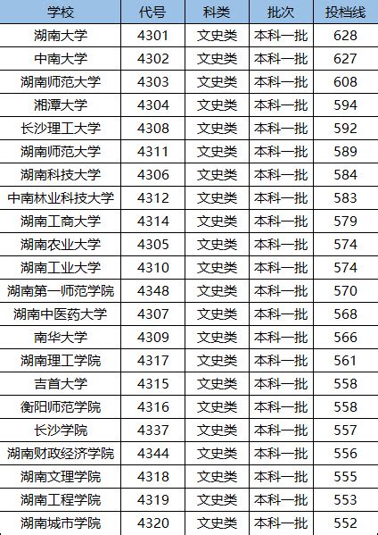 湖南省大学排名一览表湖南省大学排名湖学排名大山谷图库