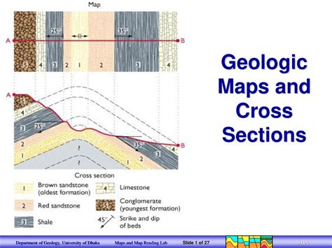 Geologic Cross Section Maps Clubazgard