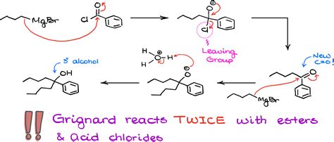 Grignard Reagent And Grignard Reaction — Organic Chemistry Tutor