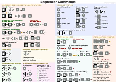 Moog Mother-32 - Cheat Sheet (by Anton Anru) , download soundbank!