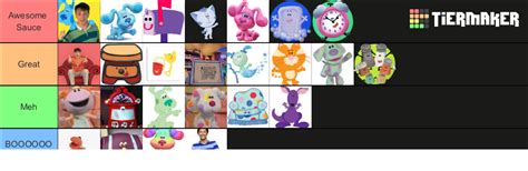 Blue's Clues Characters Tier List (Community Rankings) - TierMaker