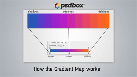 How Gradient Maps Work Difference Between Gradient And Gradient Map