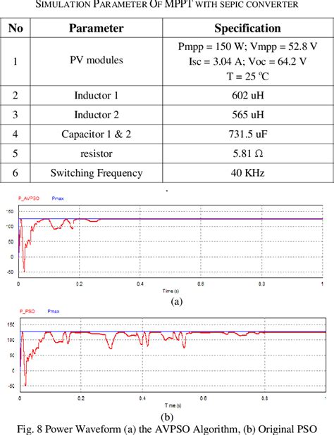 Figure From Global Maximum Power Point Tracking Of Pv Array Under Non