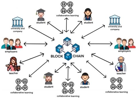 Sustainability Free Full Text Collaborative Learning Supported By