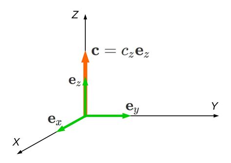 ベクトルの外積とは？ ～ 公式・性質・例 ～ 証明付 理数アラカルト