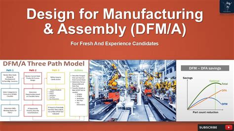 Design For Manufacturing And Assembly Dfm Dfa Step To Step Guide How To Perform Dfm Dfa