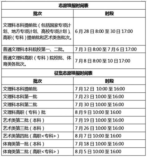 安徽高考志愿填报“时间表”出炉 新华网