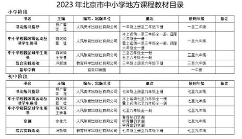 北京市教委：严格按实际在校生人数、免费教科书范围征订教学用书 教学用书 新浪教育 新浪网