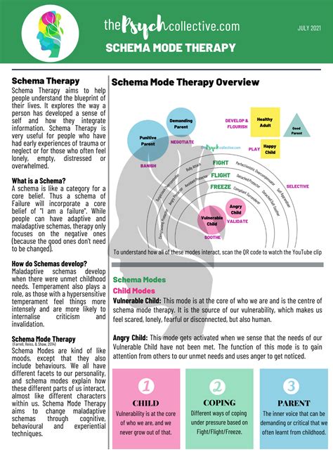 Mindfulness and Schema Therapy | PDF - Worksheets Library